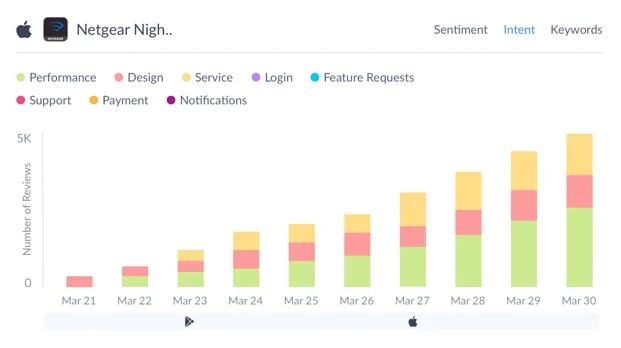 Netgear Nighthawk User App Reviews - intent